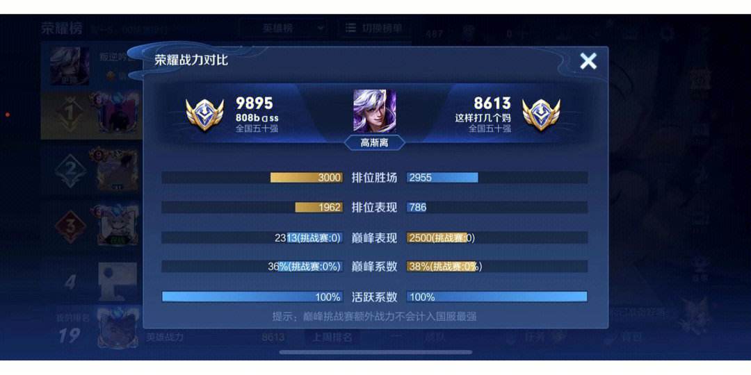 开云体育官网-包含DRG2-0WE：皖皖杨戬三杀天胡开局，DRG杨戬大乔科研成功13亮26回复王者荣耀的词条