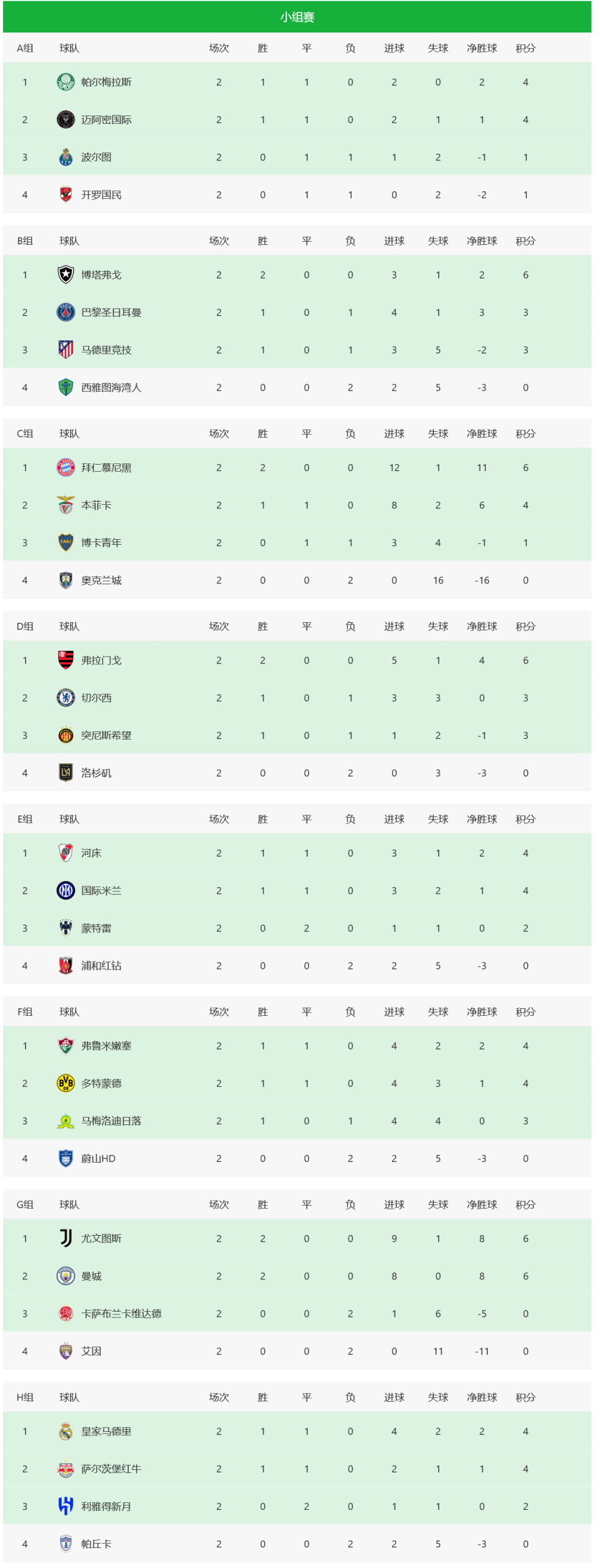 开云体育登录入口-2029世俱杯已定4席FIFA改准入规则放欧洲老贵族入围？的简单介绍