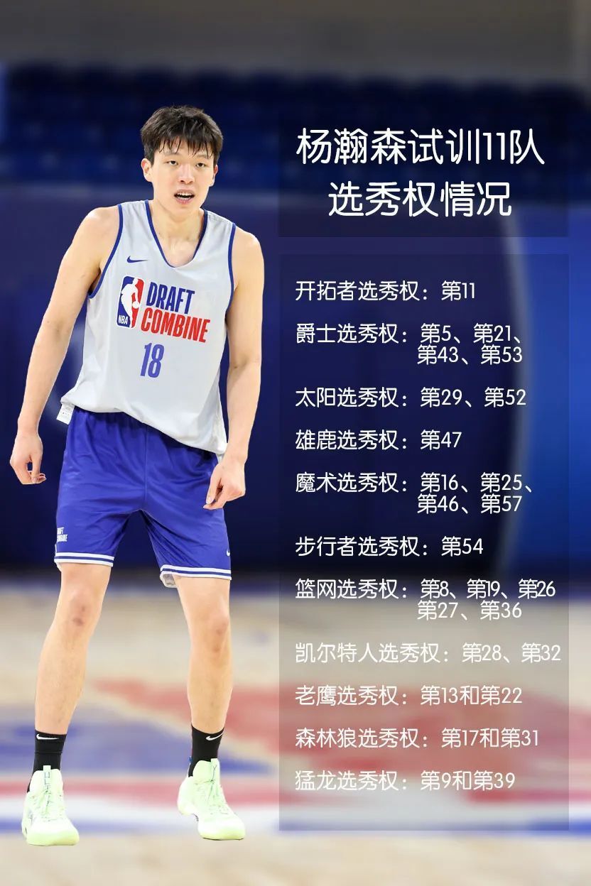 包含杨瀚森给所有人留下深刻印象他是开拓者长期计划的词条