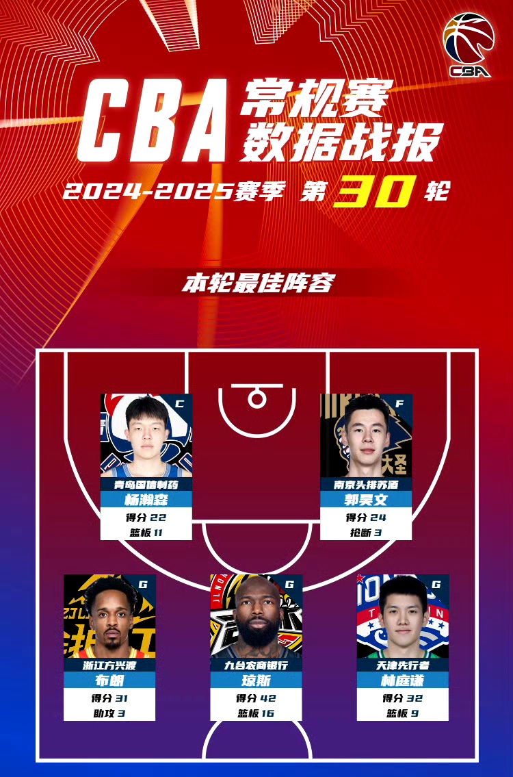 霍楠：会发牌&三分中锋极具价值，预测杨瀚森27或30签被选中的简单介绍