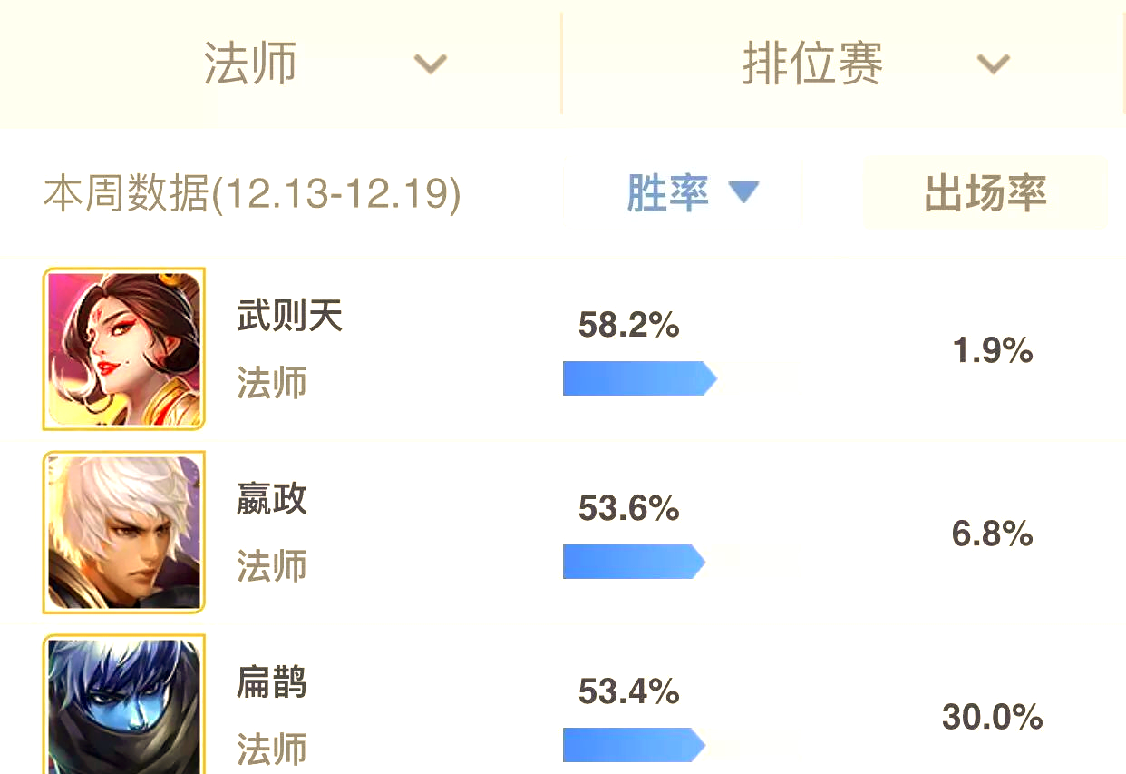 开云体育网页版-剖析目前进第二轮S组的五名射手50亮604回复王者荣耀