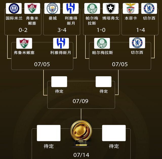 开云体育网站-包含世俱杯8强:切尔西上半区独美巴黎VS拜仁的词条
