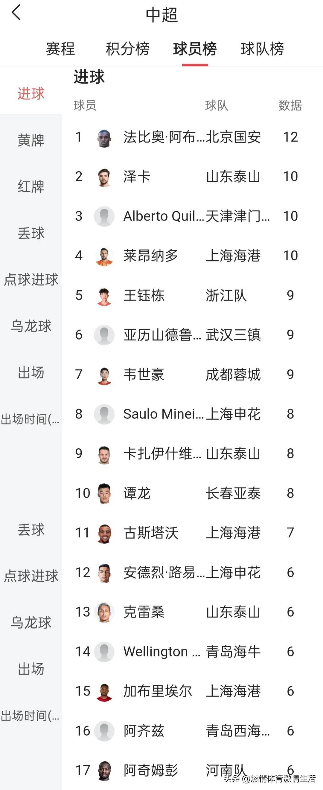 开云体育官网-中超积分榜：亚泰形势严峻争冠区申花领跑3队胶着的简单介绍