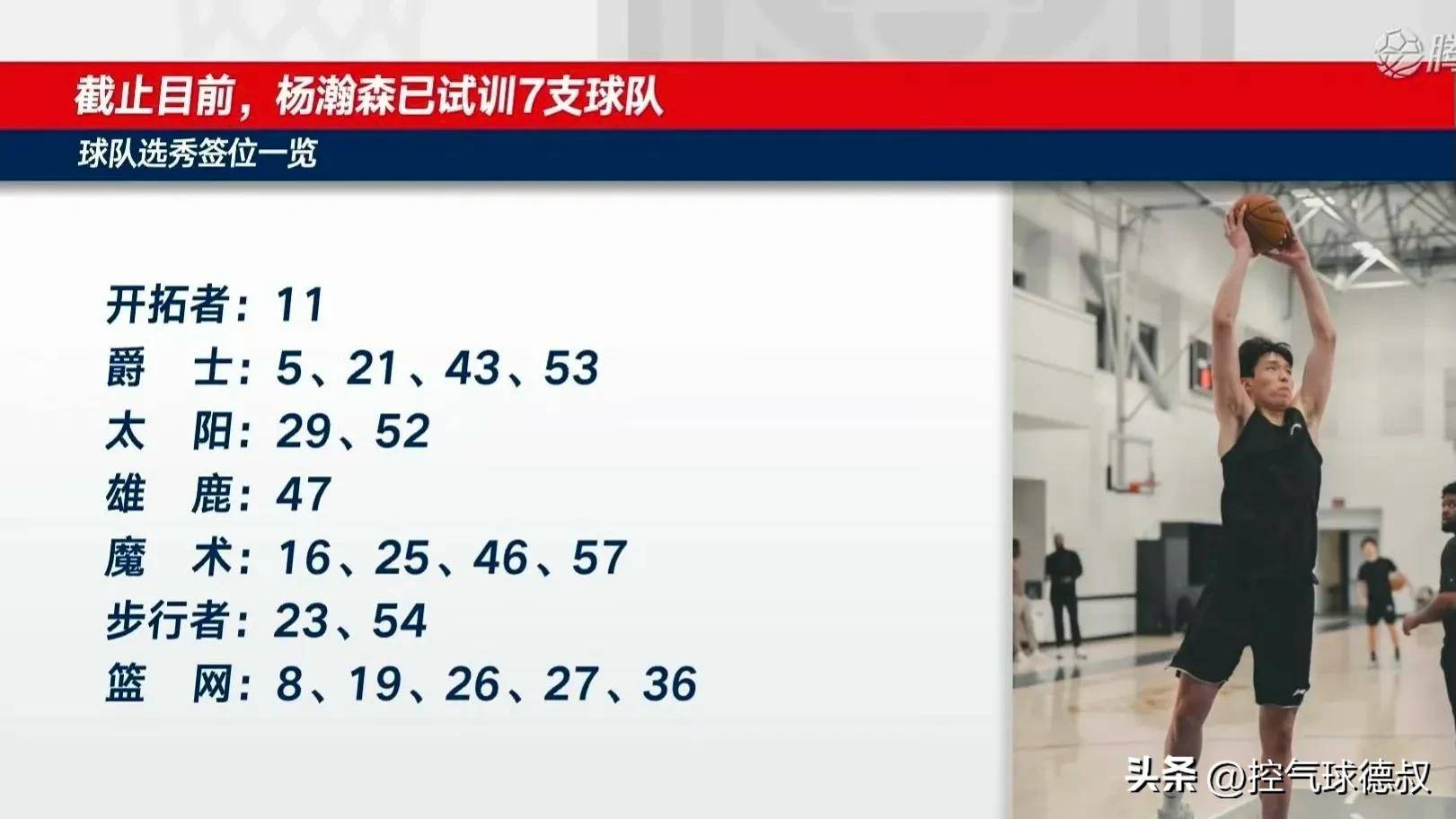 BR更新2025年NBA模拟选秀排名：杨瀚森第39顺位被猛龙选中的简单介绍