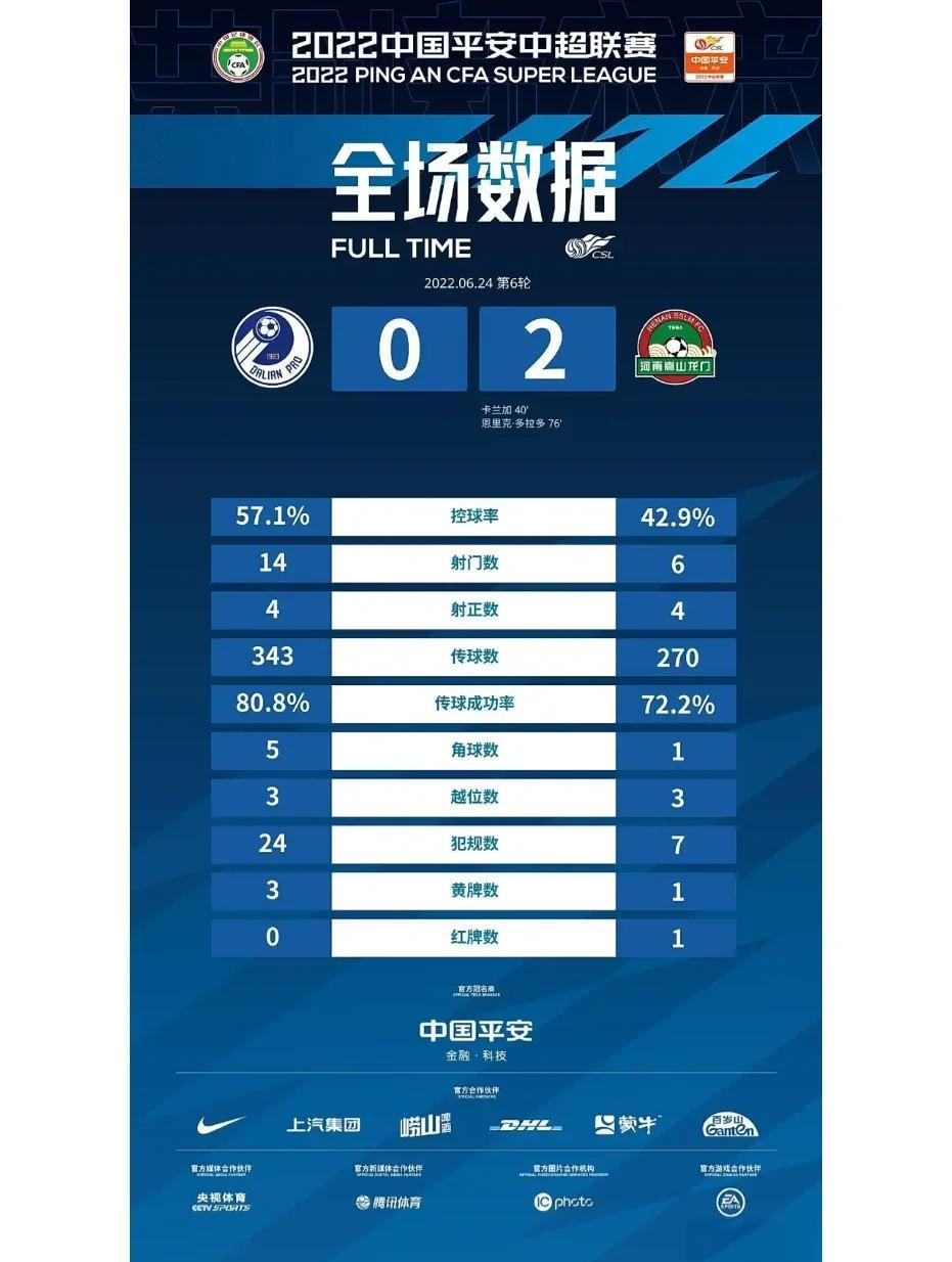 大连人队长发挥出色，球队胜率节节攀升