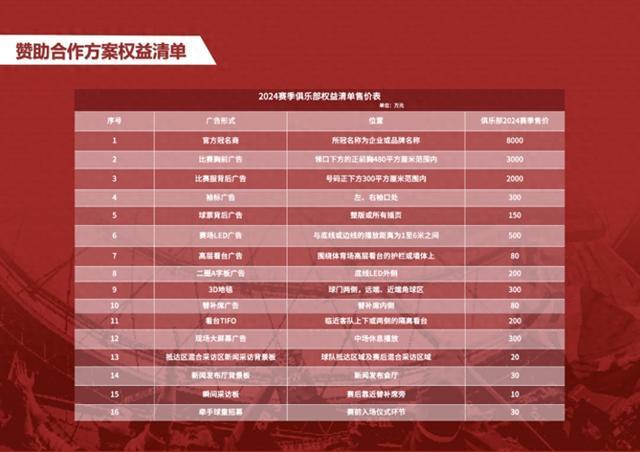 开云体育网页版-包含德甲球队冠名商转换，资金依然充沛的词条