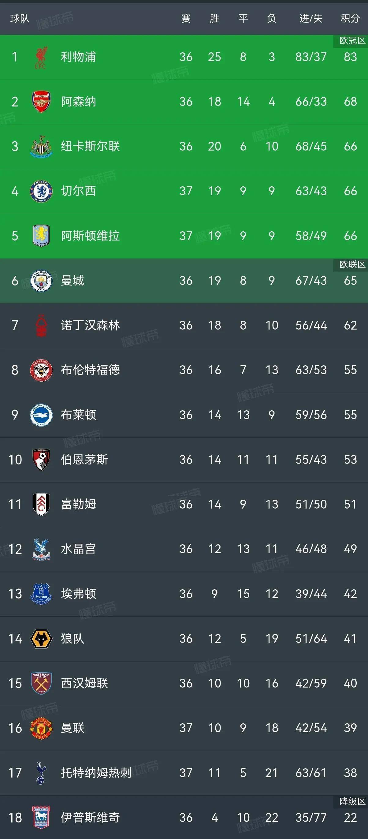 开云体育电脑版-关于热刺主场遭遇不胜，积分榜位置面临下滑的信息